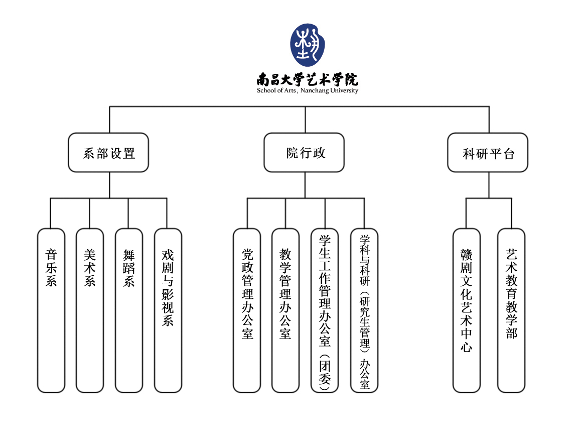 机构图.jpg